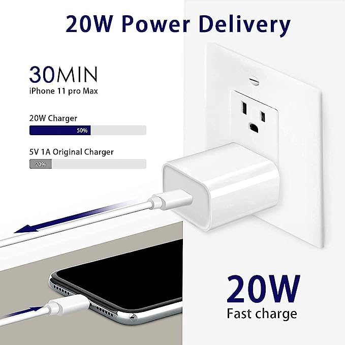 Original 20W Fast Charger Adapter Compatible with iPhone 15 – Model 20W148