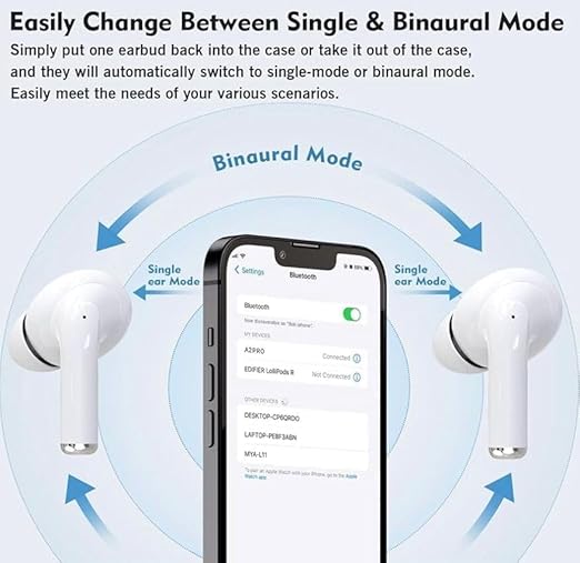 WSOKO Airbuds Pro 2nd Generation with (C-Type) Charging Case (White) TWS in-Ear Earphone | Bluetooth 5.3, Mic & | Earbuds True Wireless in Ear Headset | Active Noise Cancellation pro