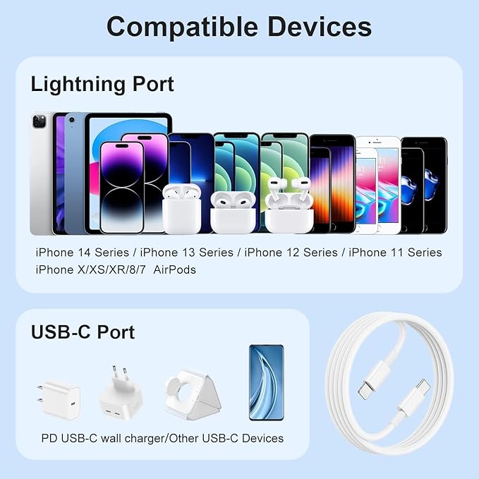 WSOKO Original 20W Fast Type C to C Cable for iPhone Charger 15, iPhone 15 plus, iPhone 15 Pro, iPhone 15 Pro max - White